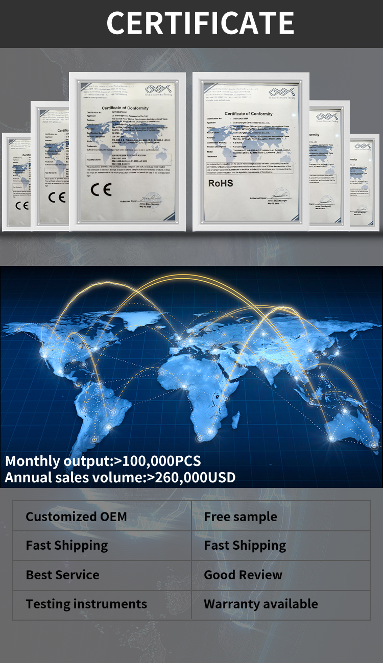 Product Compliance Certificates