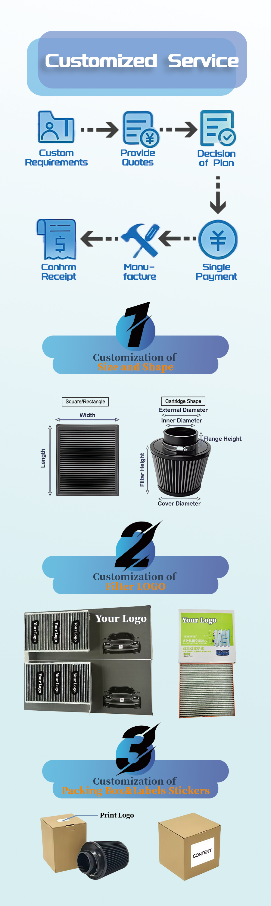 Production Process 3