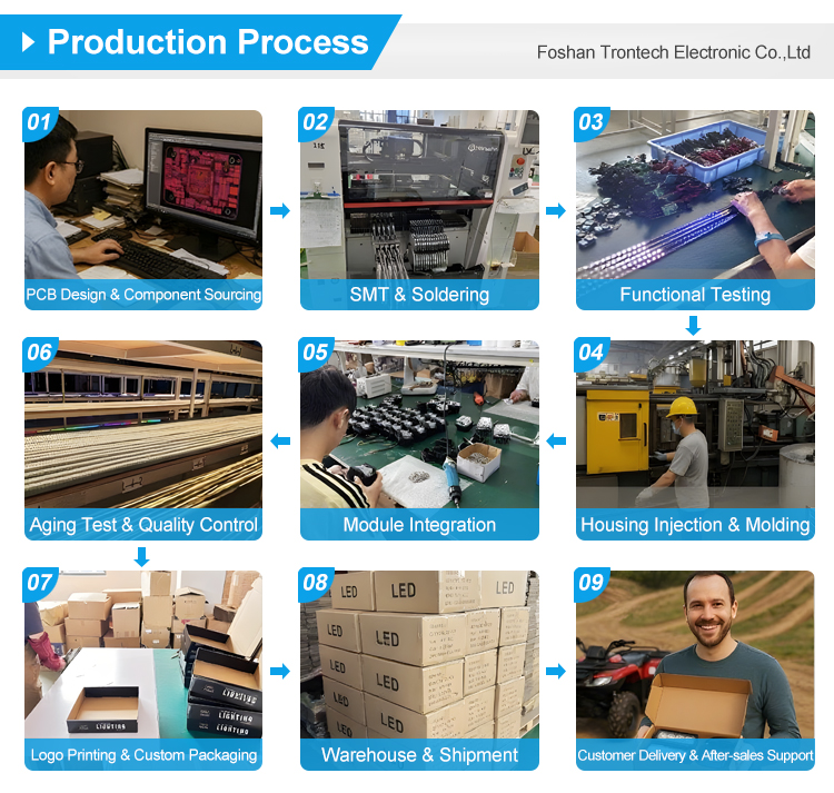 Factory View 2