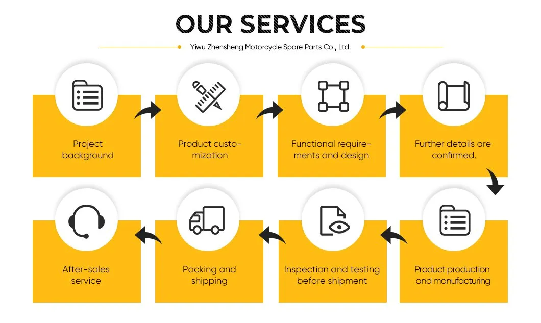 Our Services Display