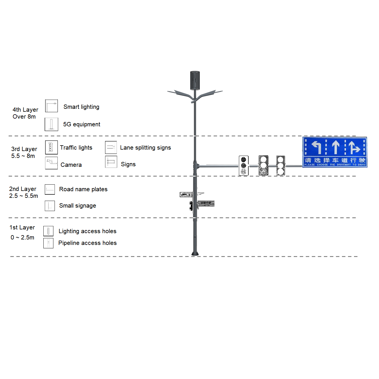 Hot Sell LED Smart Road Lighting Pole Intelligent WiFi Street Lamp EV Charging Station Street Lamp with Camera