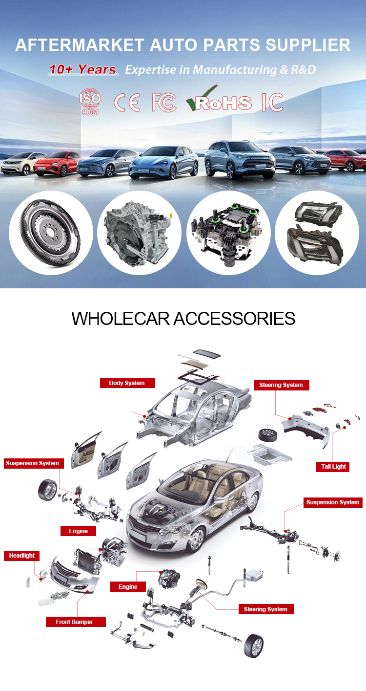 Product Overview Banner
