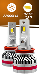 LED Headlight Performance