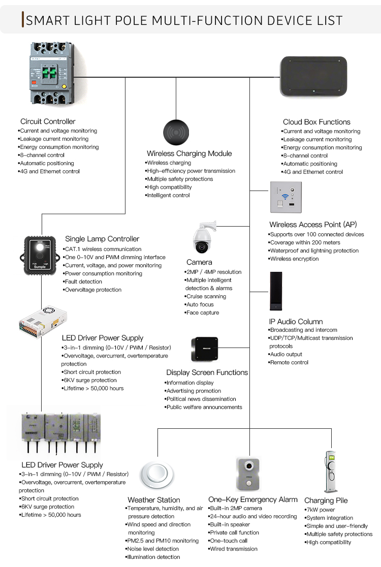 LED Lighting Product Detail 4
