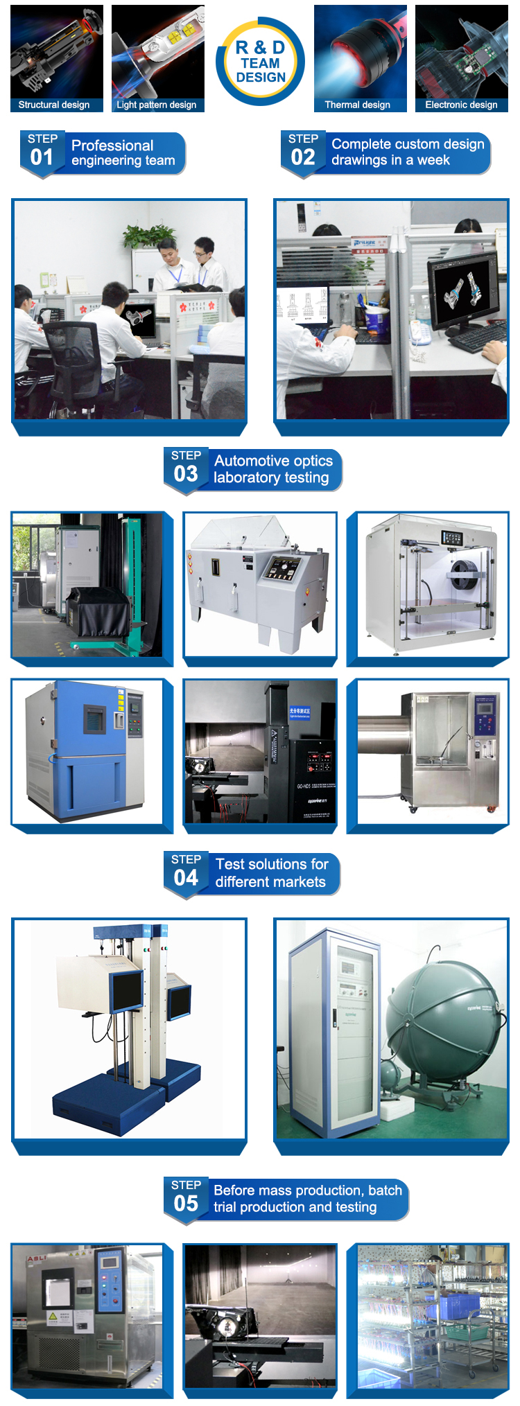 R&D Capacity Details