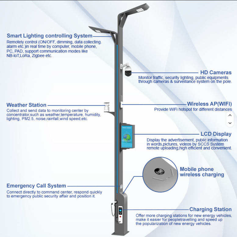 Jieyao Smart Pole Street Lighting Mobile Phone Wireless Charging Customized Light Pole Cold And Warm Lamp Optional Smart Pole