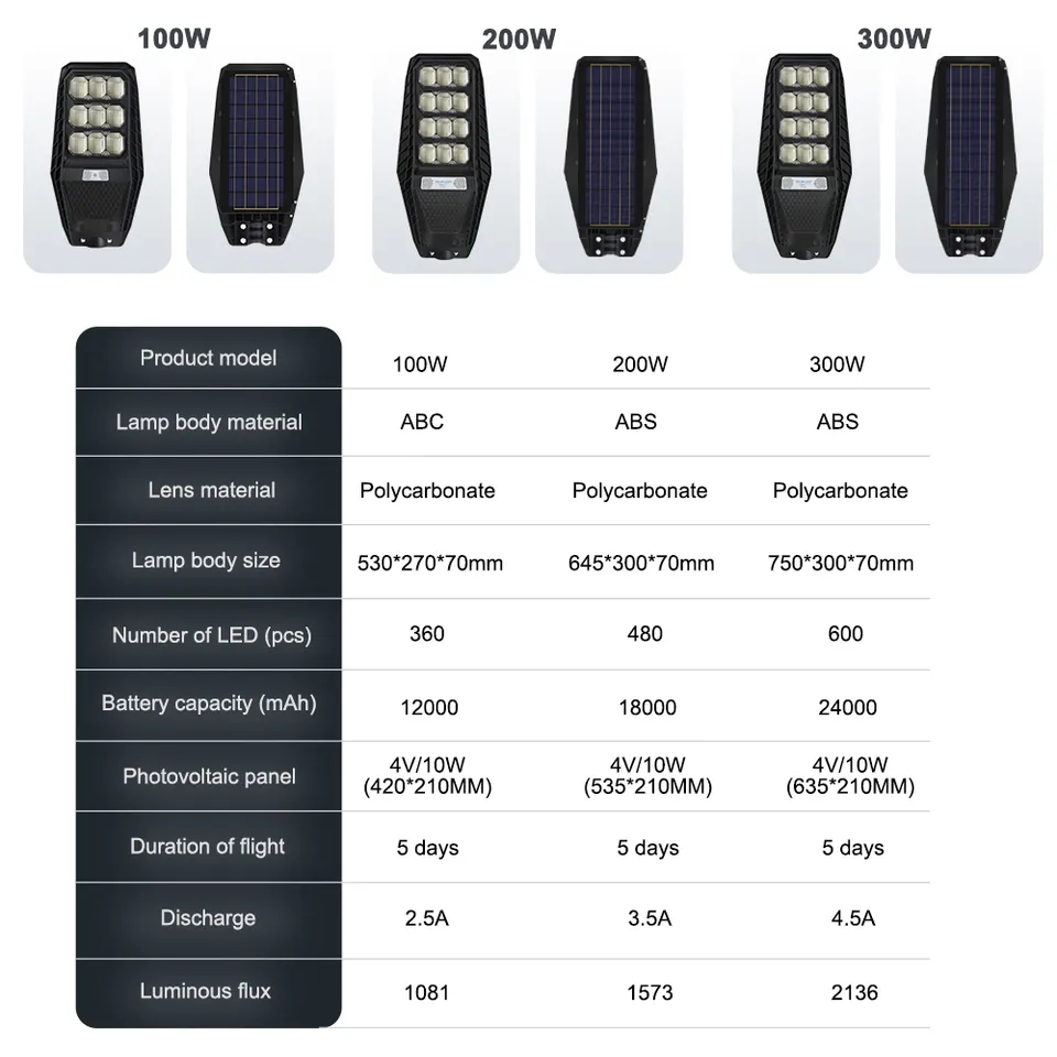 Outdoor Waterproof IP67 300W 200W 100W Solar Lamps All in One LED Solar Street Light