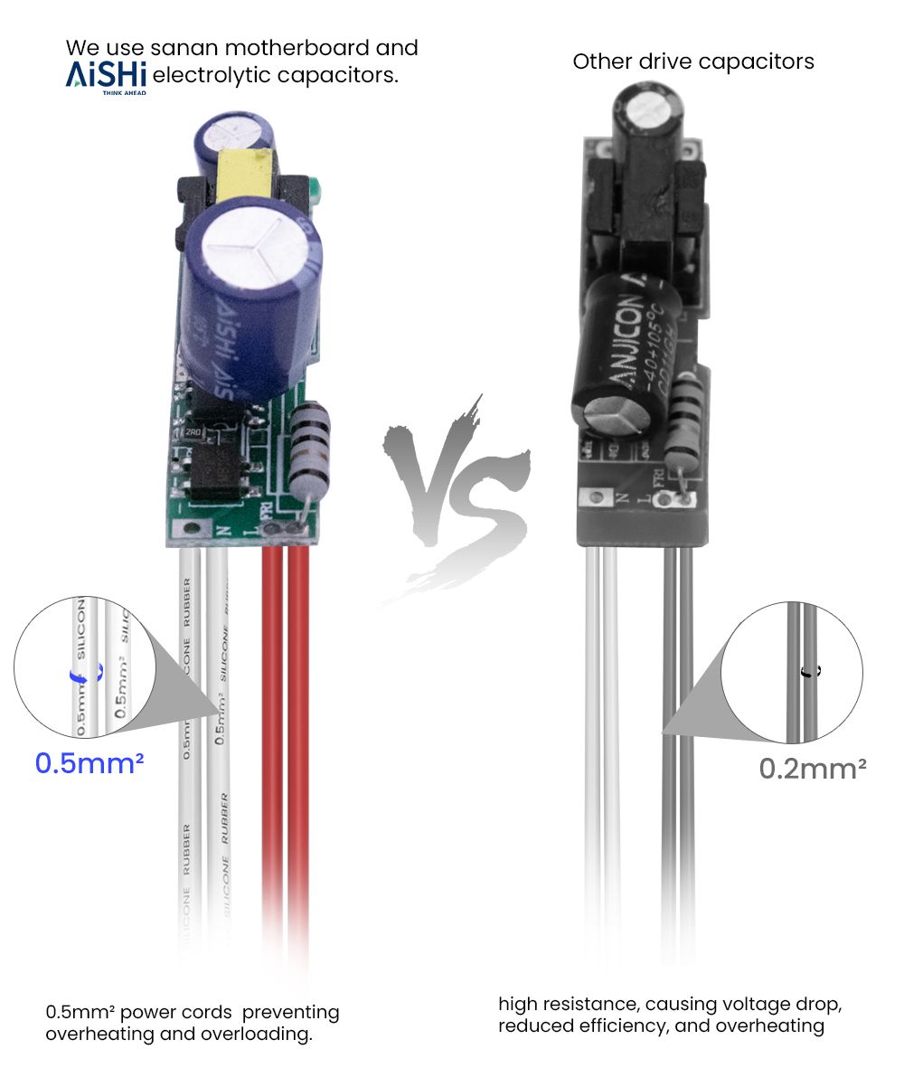 Power Cable Details