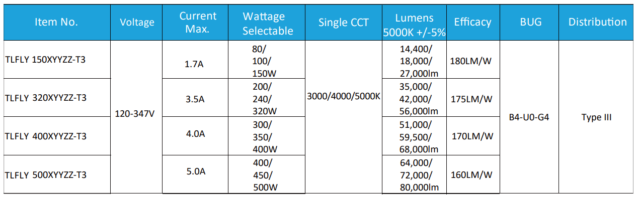 Product Parameter Specification