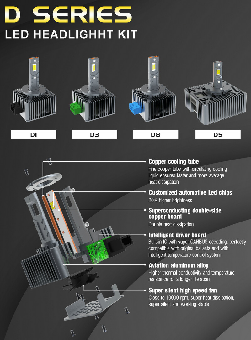 LED Bulbs Assembly Line