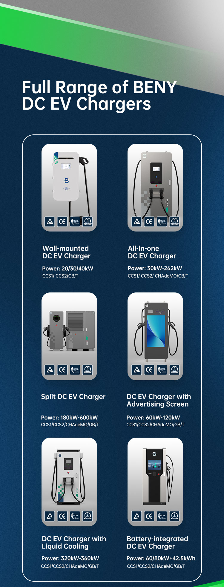 EV Charger Product Lineup