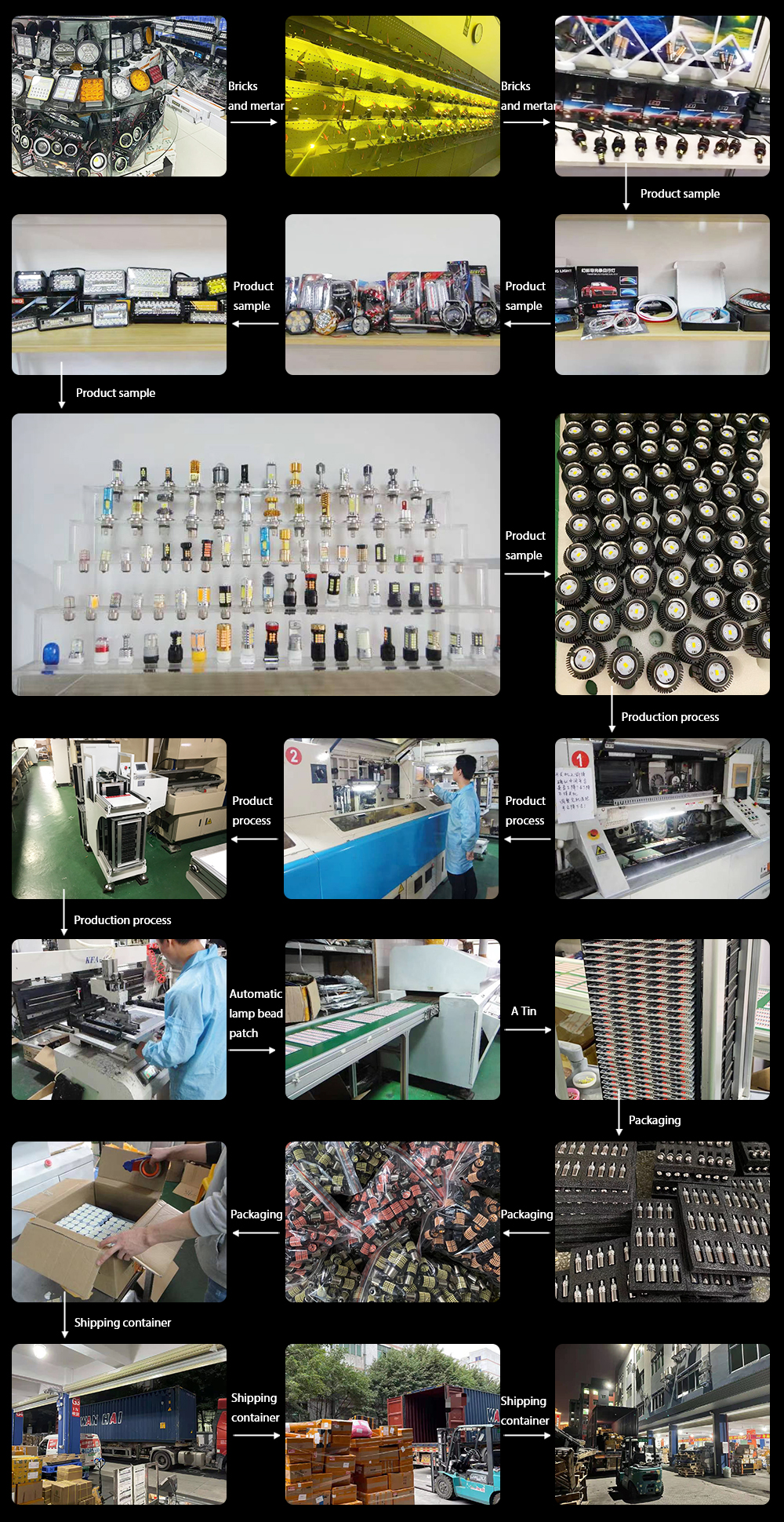 Packaging