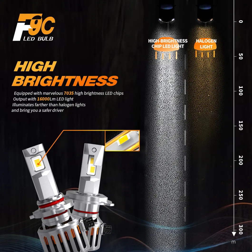 F9c H7 LED Headlight - High-Performance LED Lamp for All Vehicles