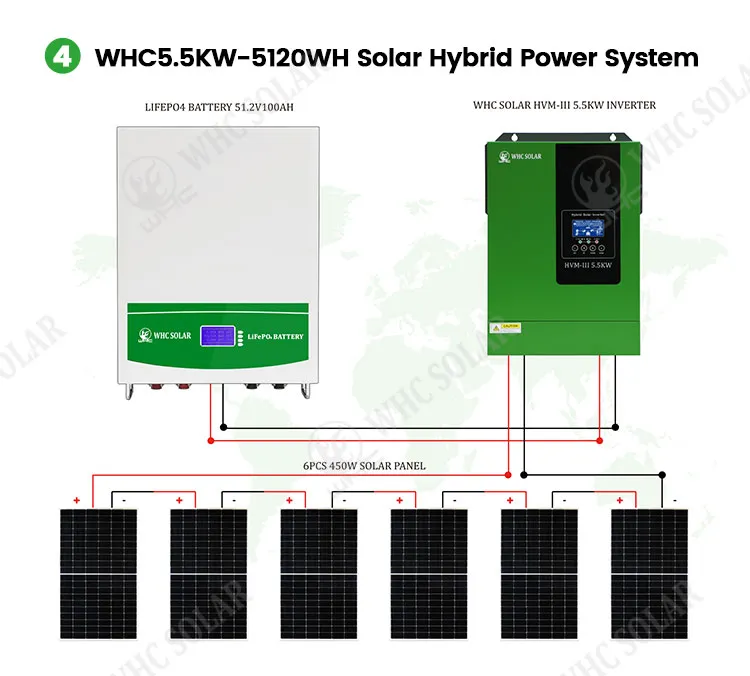 Solar Panel System View