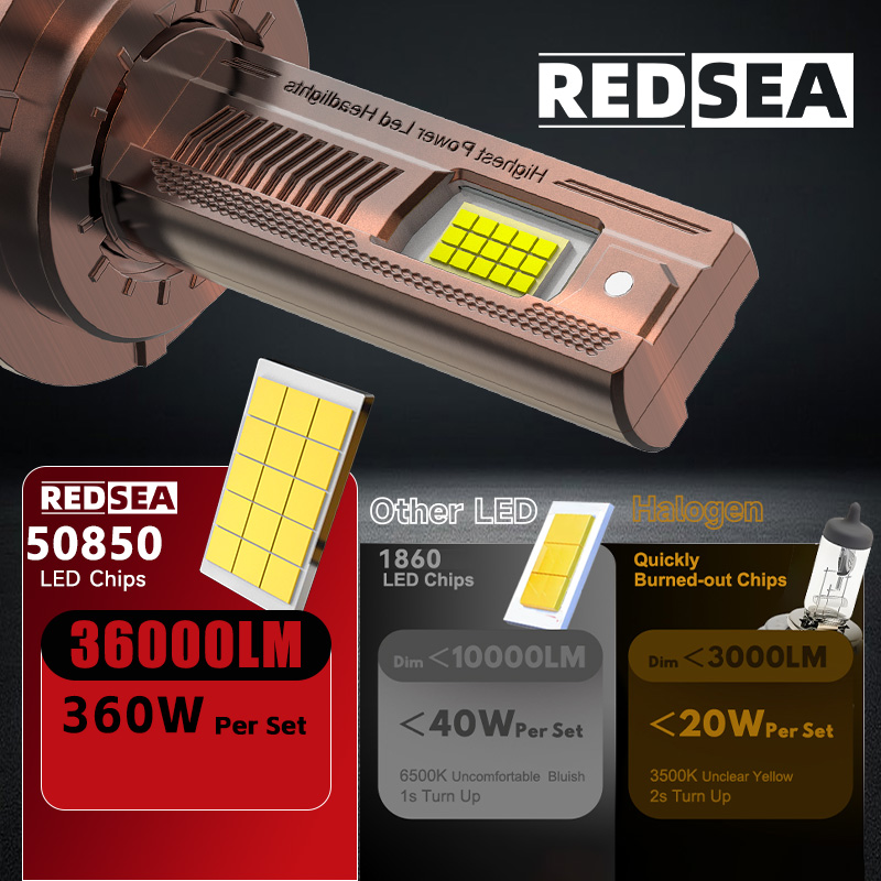 Redsea LED Headlights R39 360W 36000LM LED Lamp Luces LED Lights Car H3 H4 H7 H11 9004 9005 9006 9007 Auto LED Headlight Bulbs