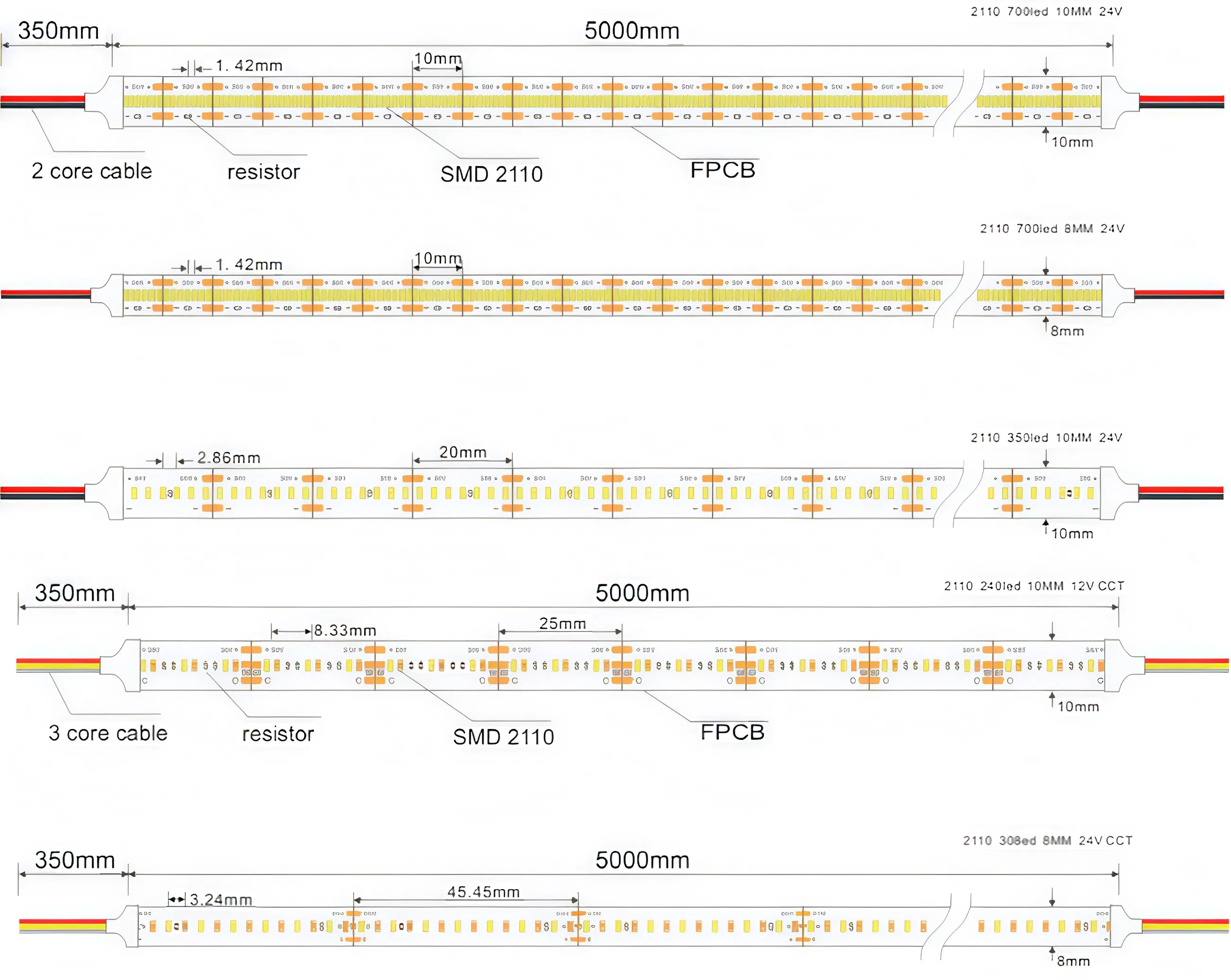 DC12V/24V SMD2110 240LEDs/M Dual CCT Flex Indoor Decoration LED Strip Lighting