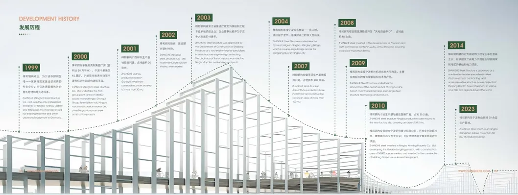 Construction Details