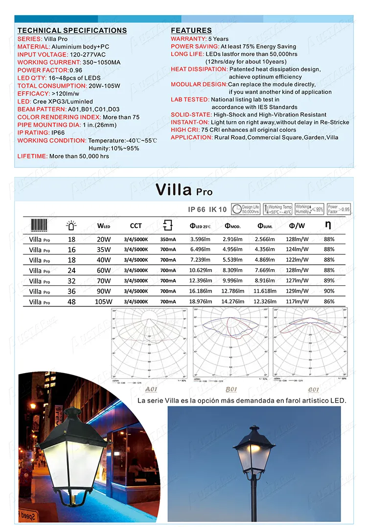 Villa PRO Landscape Light