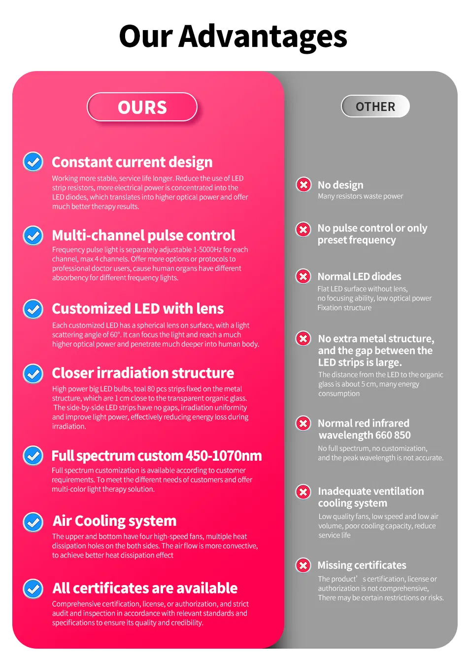 LED Therapy Detail 5