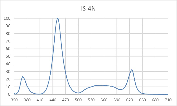 Biological Microscope LED Illuminator System