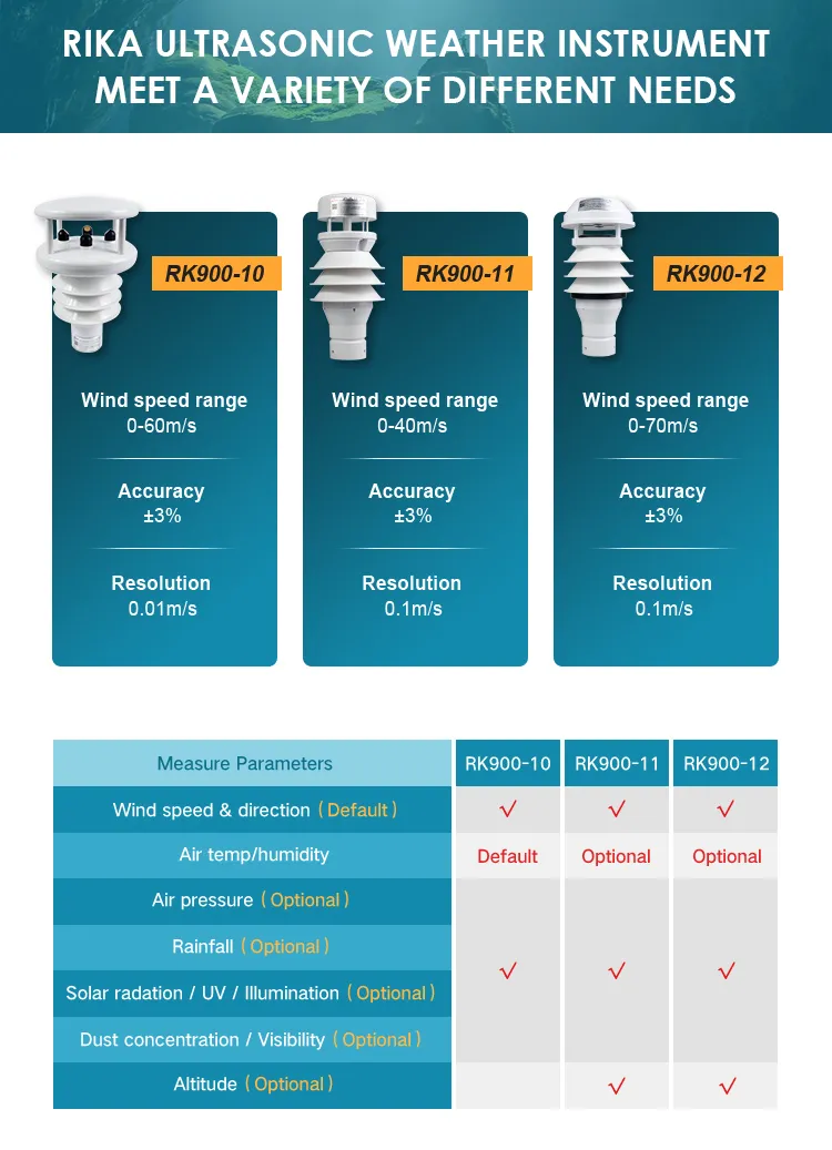 RK900-11 Detailed Photo 4