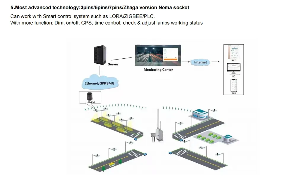 Street Light Detail 2