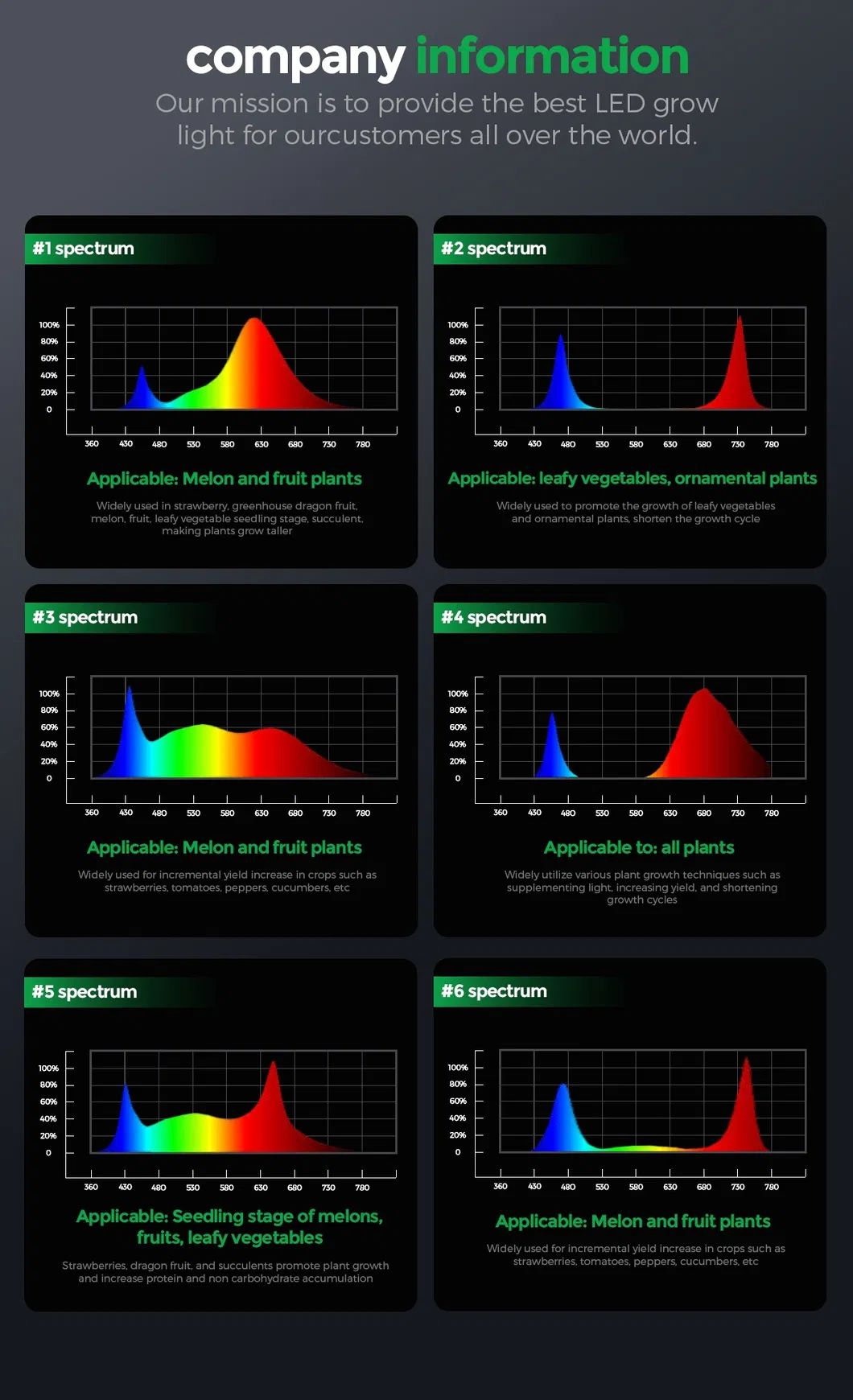 Spectrum Analysis