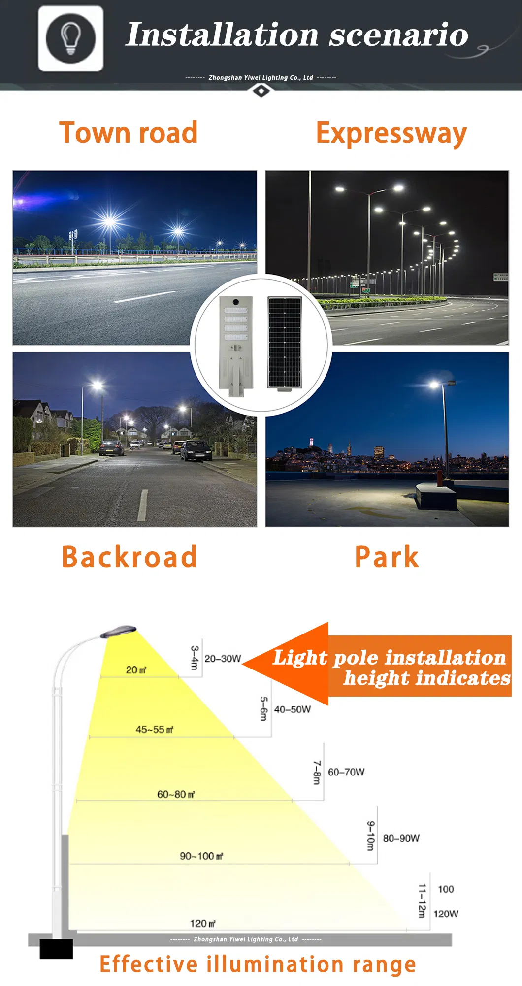 Technical Specifications