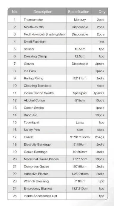 Configuration List 1