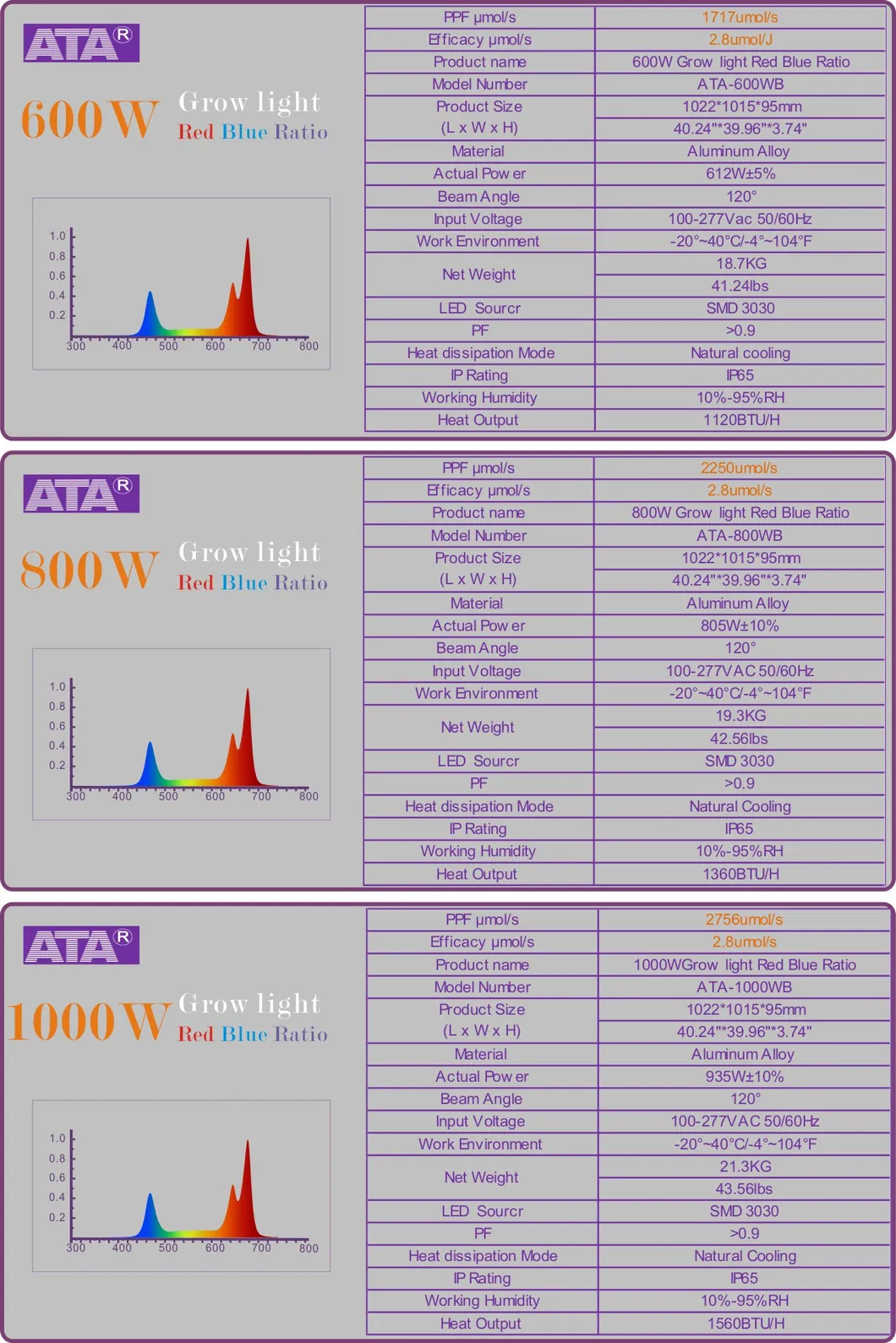 Spectrum Analysis