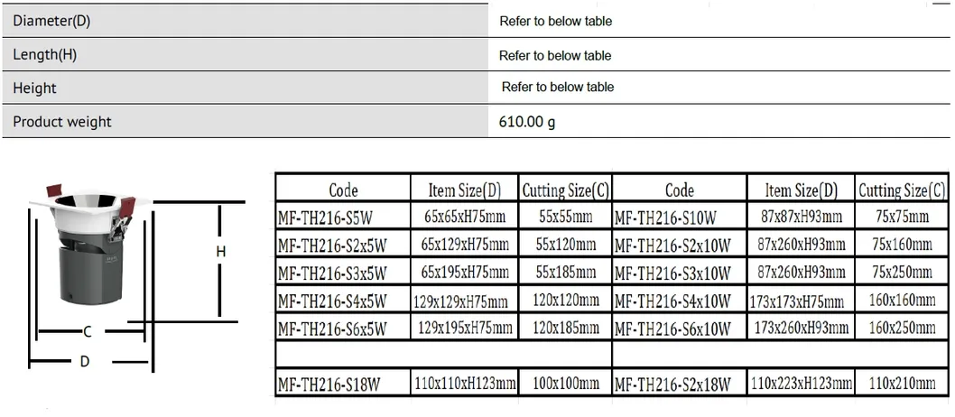 Square Trim Dimensions