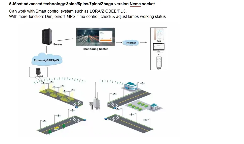 Street Lamp detail 2