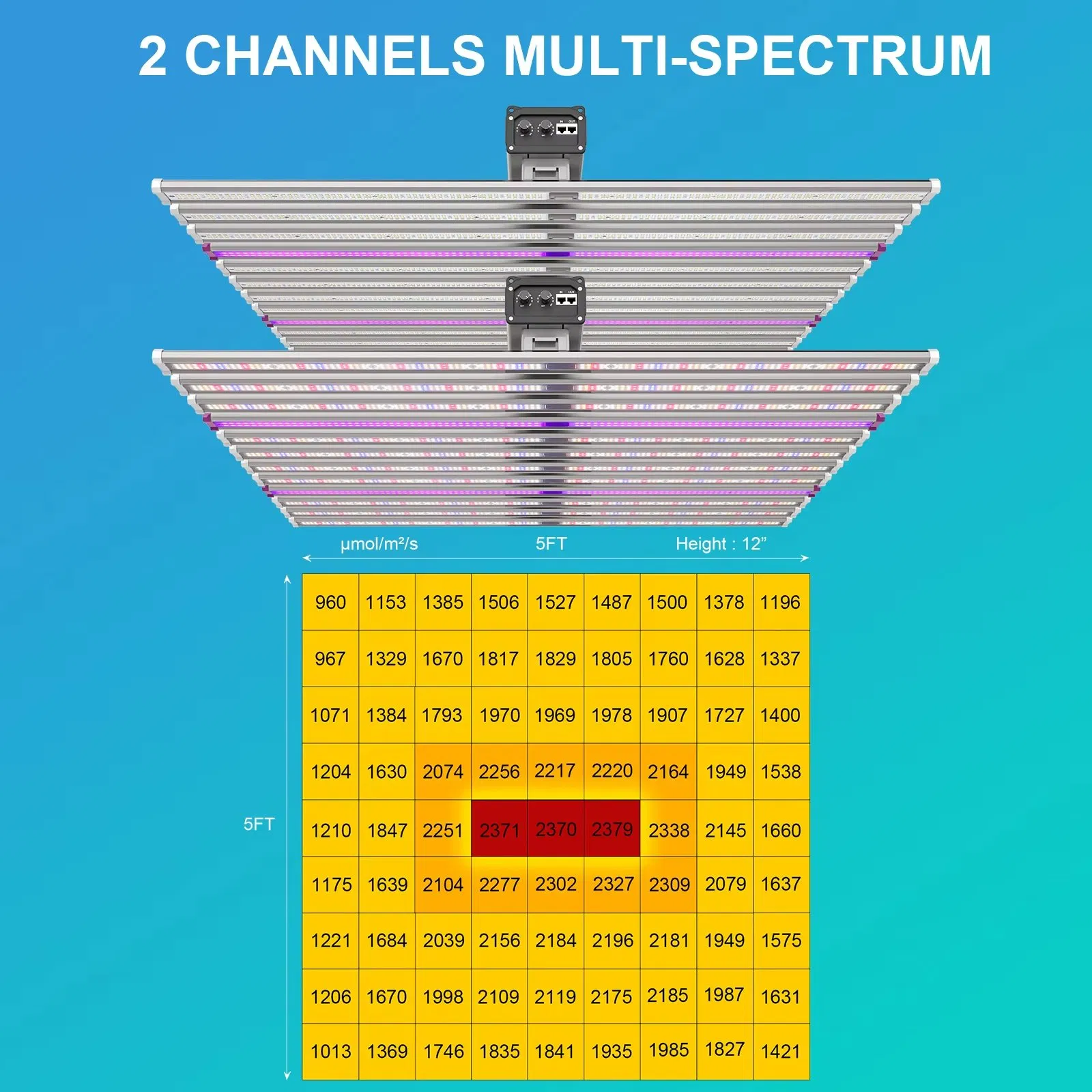LED Grow Light 2024 1000 W 16bars Aluminum Alloy Body IP54 Red and Blue Full Spectrum LED Grow Lights for Indoor Greenhouse