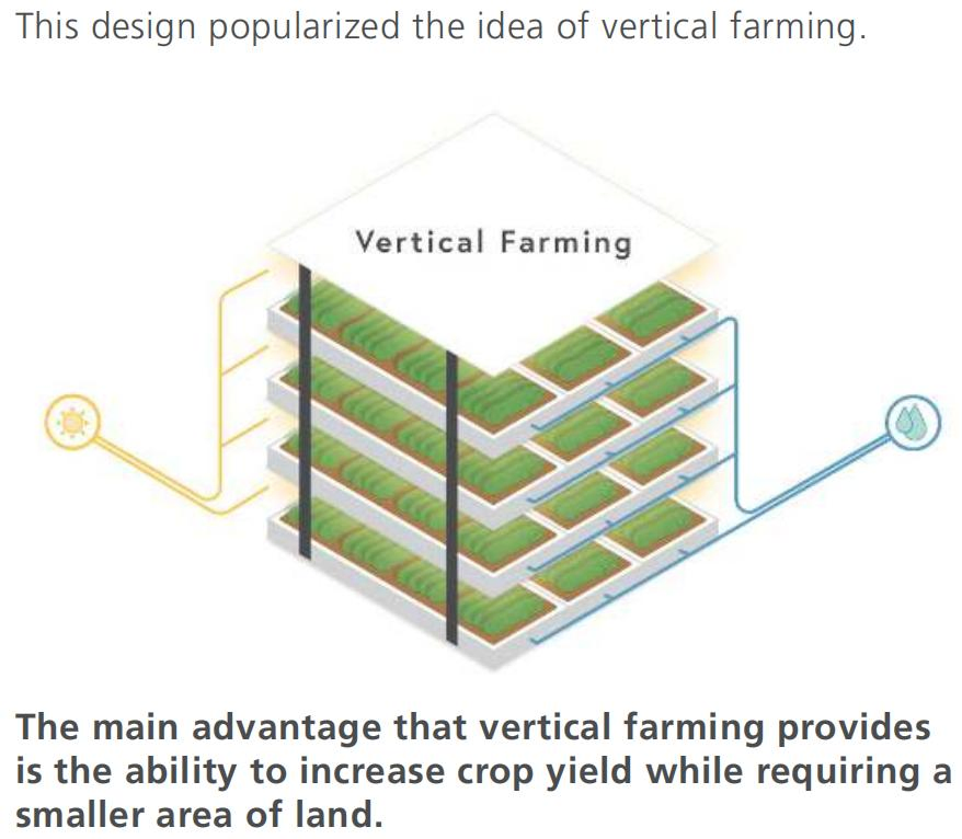 Greenhouse LED Grow Light Supplement Full Spectrum Horticulture Lights Grow Lamps 4f Tube