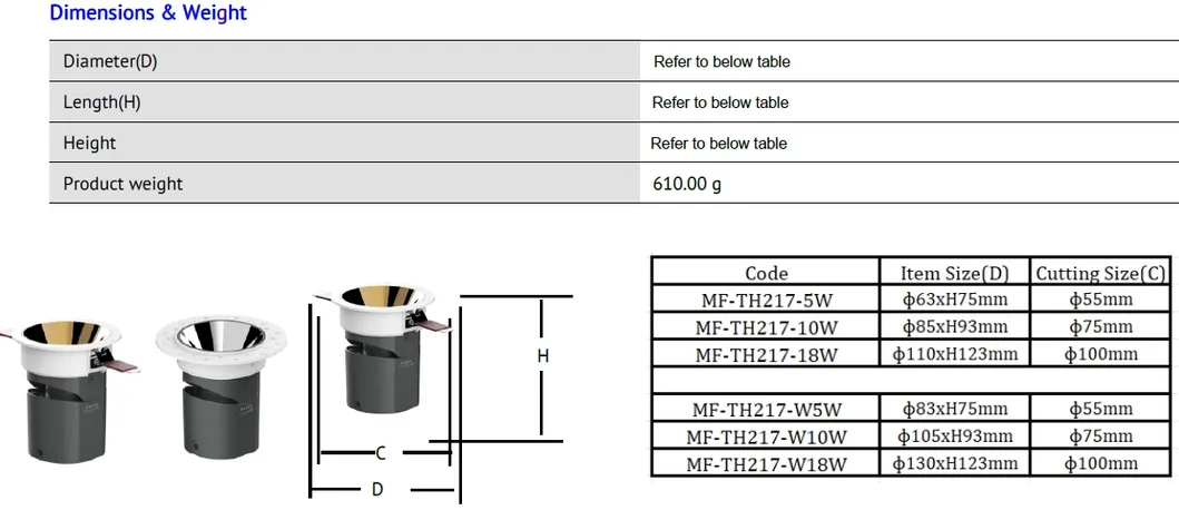 Circle Trim Dimensions