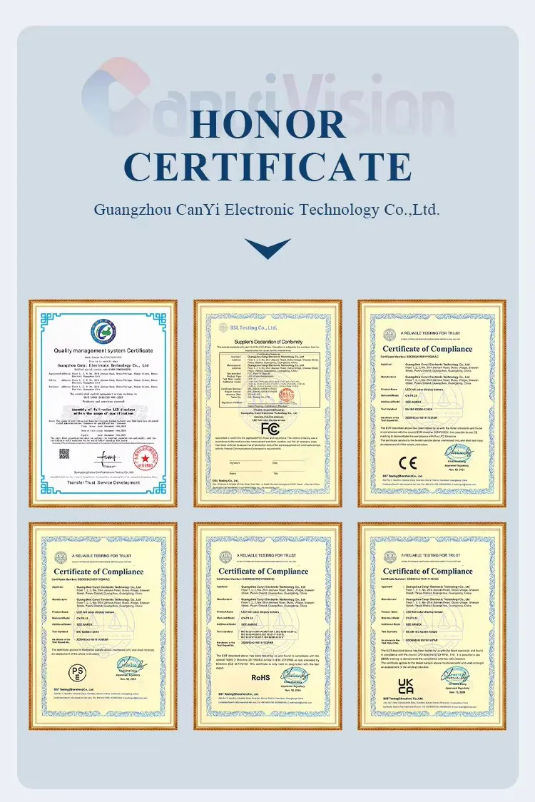 Certificates
