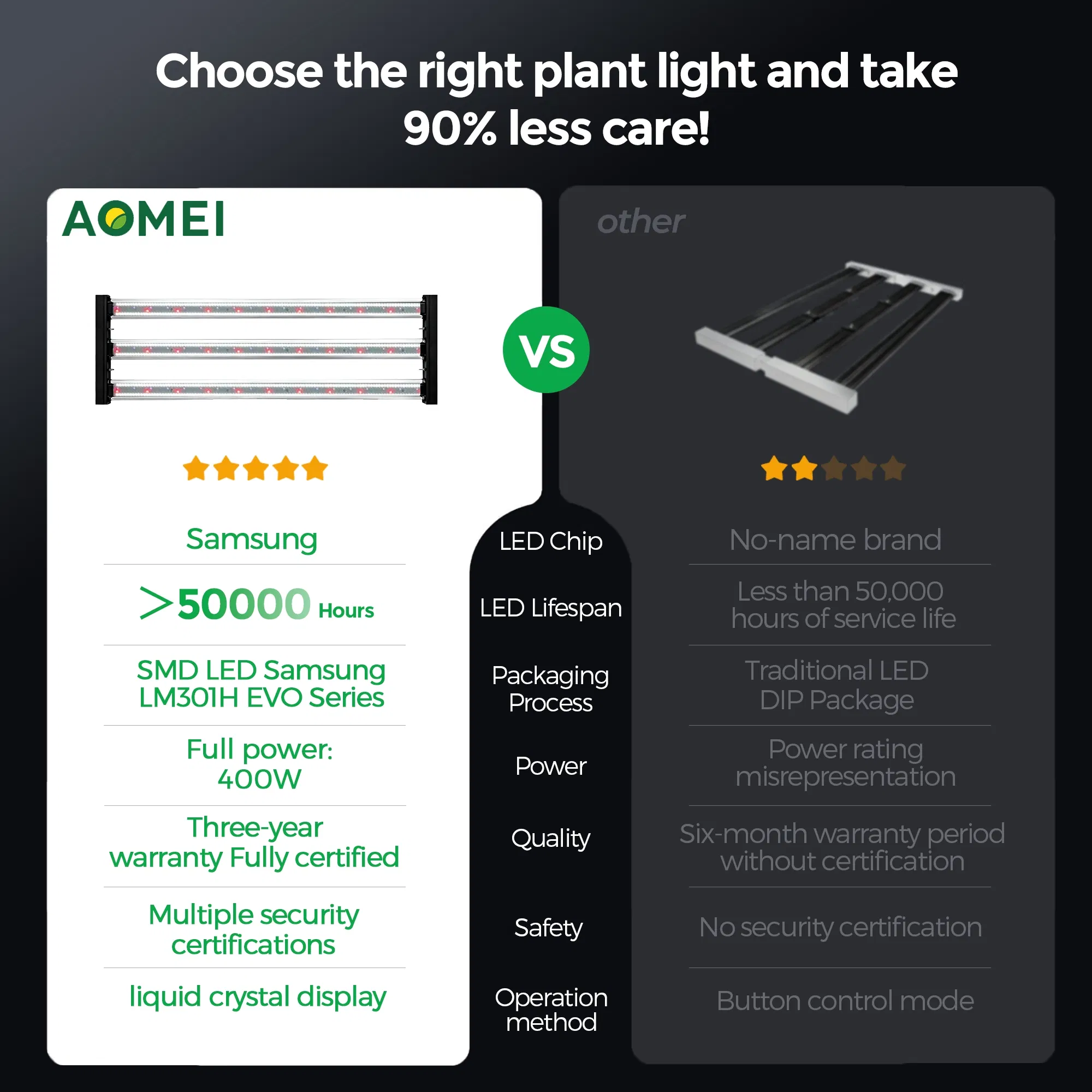 High PPE 2.8 Full Spectrum LED Grow Light with UVA 660nm Red for Greenhouse Horticulture
