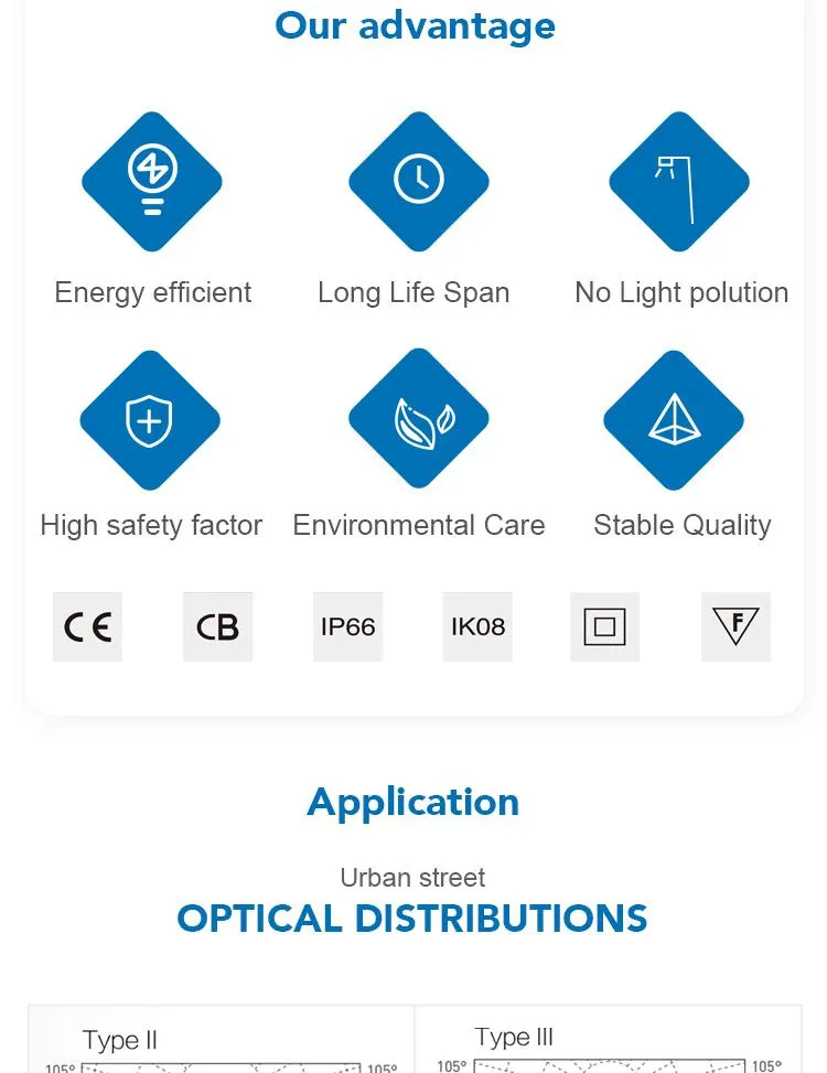 Post Top Lamp Features
