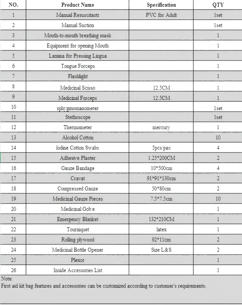 Configuration Details
