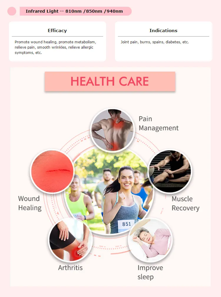 Therapy Device Detail