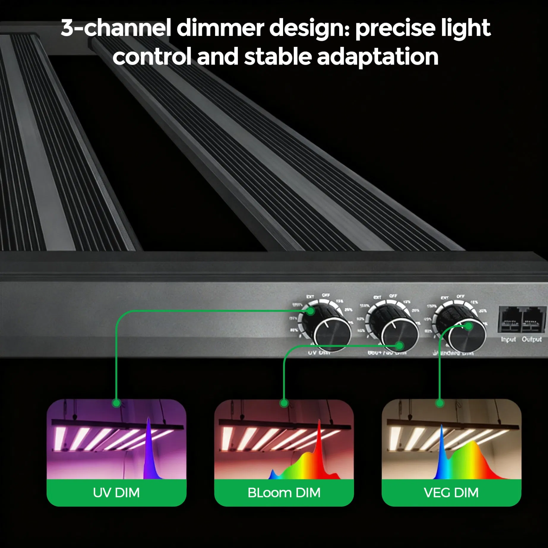 Full Cycle LED Horticulture Lighting Fixture, 3000K+5000K+660nm+730nm, AC277-480V Optional
