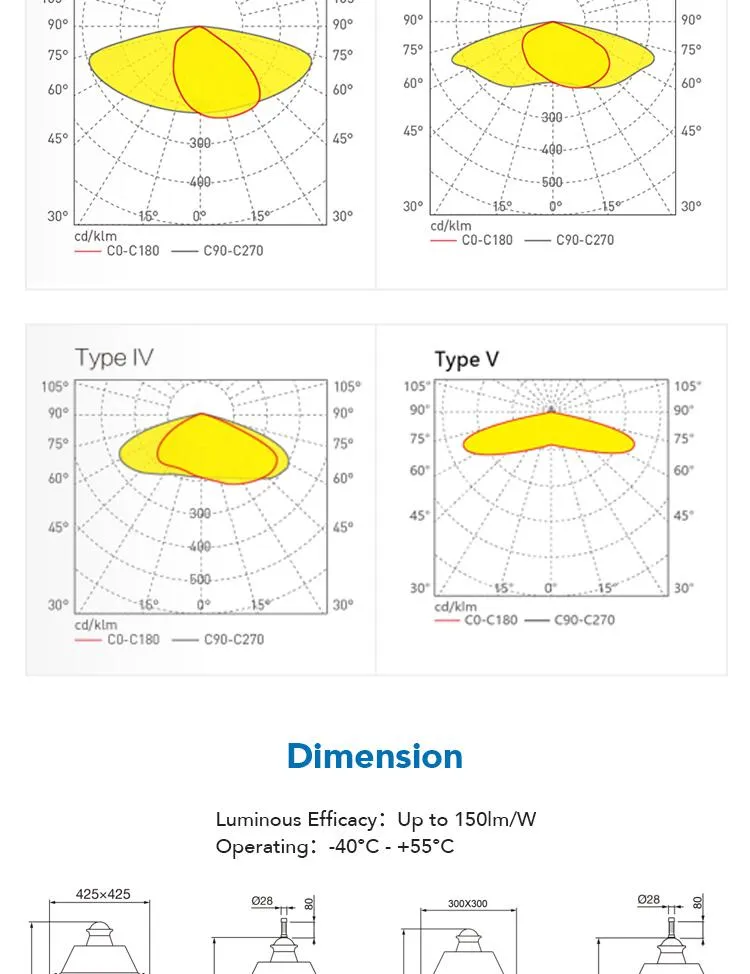 60W Outdoor LED Post Top Light
