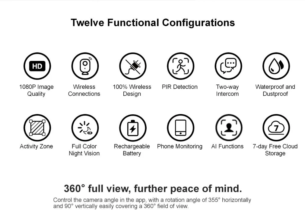 Smart Home Camera Overview