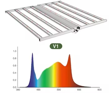 Wholesale 800W Dimmable Foldable Full Spectrum Hydroponics Indoor Garden Horticulture LED Grow Light 1000W for Indoor Plant