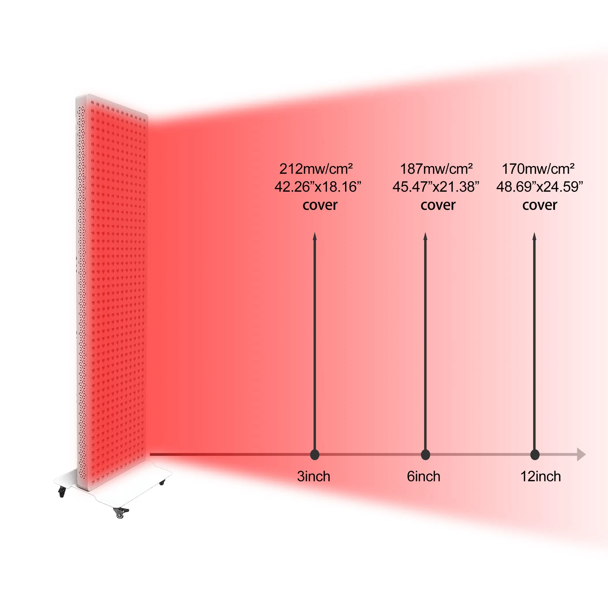 Red Light Therapy Manufacturers Available Stock Therapi LED Lamp Device Lghting Wholesale Red Light Therapy Panel Nir Supplier in China Company