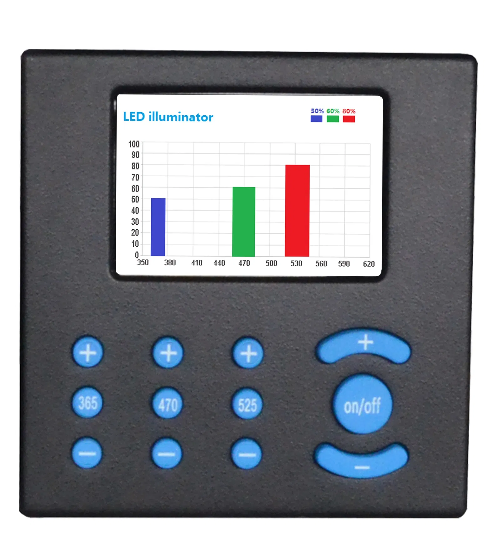 Biological Microscope LED Fluorescence Lighting Unit