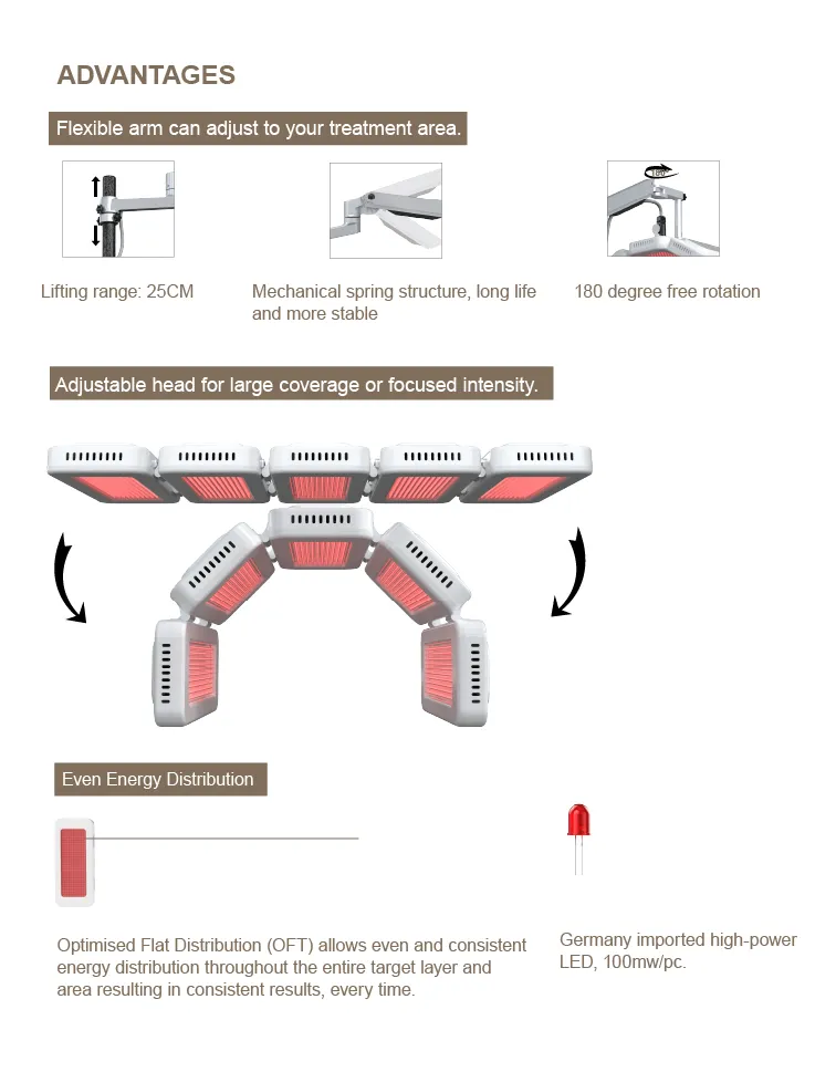Before and After Treatment