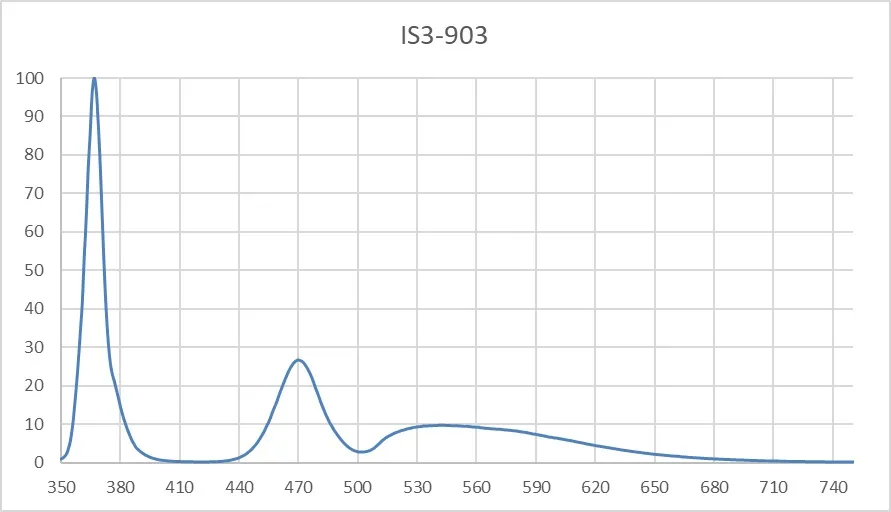 Biological Microscope LED Fluorescence Lighting Unit