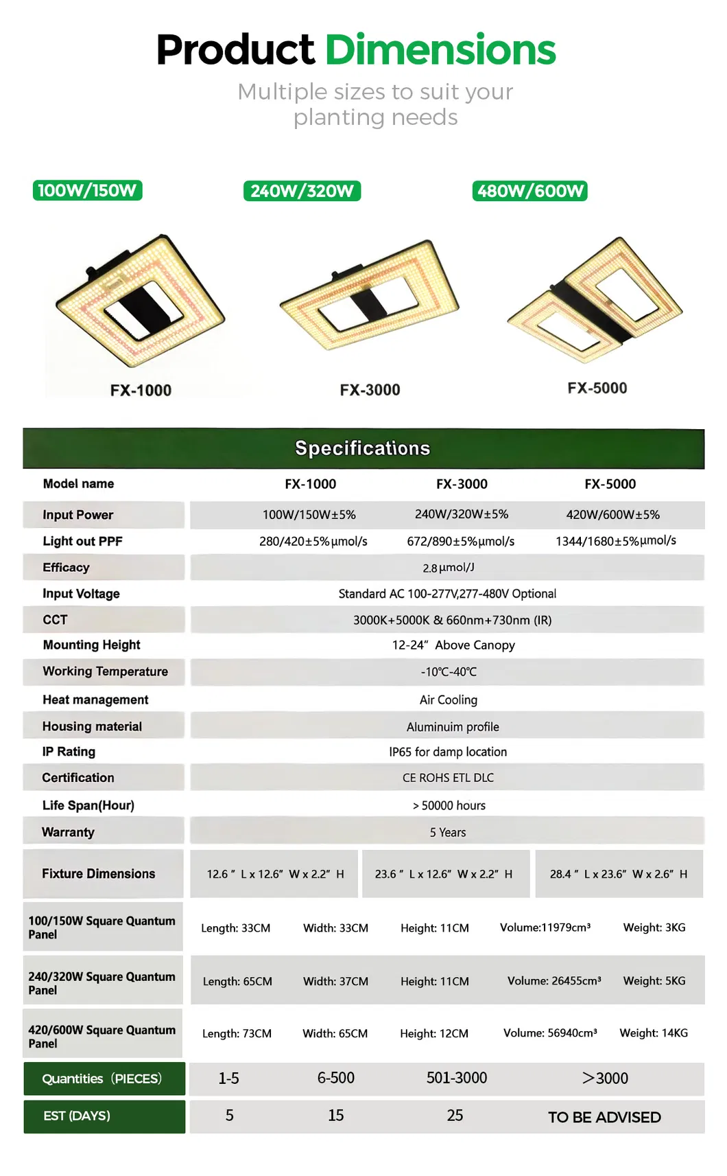Full Spectrum LED Grow Light