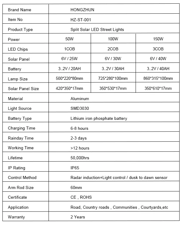 Solar Light Detail 1